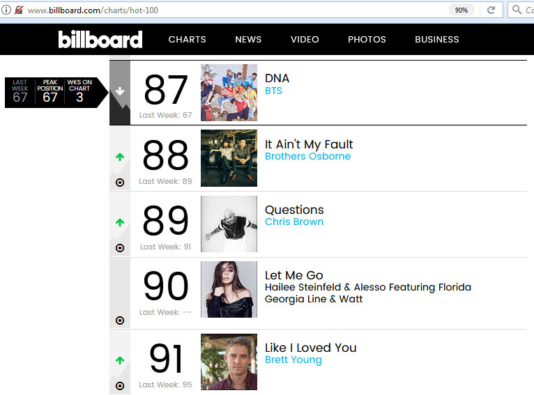 Chart Billboard Minggu Ini