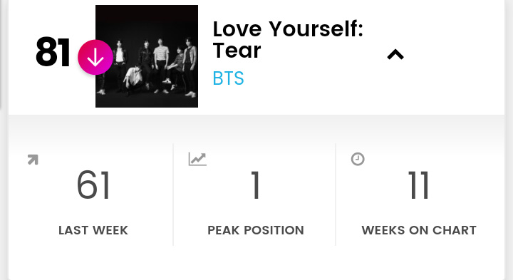 Chart Billboard Minggu Ini