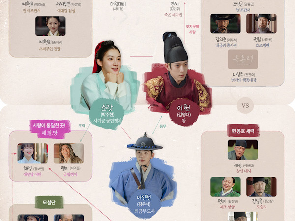 MBC Bagikan Detail Hubungan Antar Karakter Drama 'The Forbidden Marriage'
