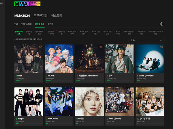 Nominasi Lengkap Melon Music Awards 2024, Voting Ditutup 29 November
