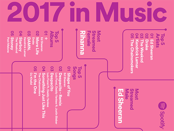 Hip Hop Hingga K-Pop, Inilah Genre Musik Paling Nge-tren di Indonesia Sepanjang 2017 Menurut Spotify