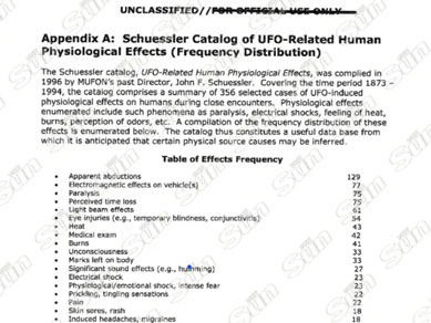 Heboh Dokumen Pentagon Sebut Efek yang Dirasakan Jika Manusia Melihat UFO