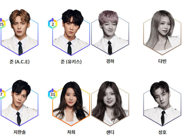 Ini Dia TOP9 Finalis dan 35 Kontestan Pertama yang Tereliminasi dari KBS 'The Unit'