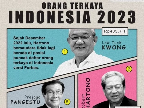 Ada Wanita dan Satu Pendatang Baru, Ini Daftar Terbaru Orang Terkaya Indonesia Versi Forbes