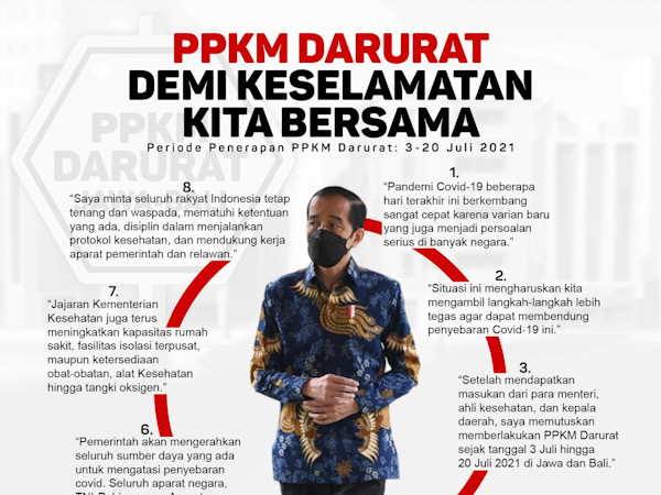 Resmi Berlaku 3 Juli, Berikut Rincian Aturan PPKM Darurat Sampai 20 Juli