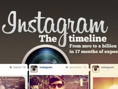 Instagram Bantah Ditinggalkan Pengguna