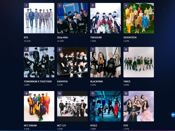 Voting Dimulai, Ini Daftar Nominasi MAMA Awards 2022 dan Kriteria Pemenangnya