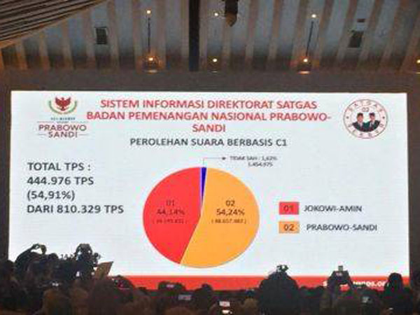 'Tuyul' hingga Persenan Turun Terungkap dari BPN Prabowo-Sandi Terkait Kecurangan Pilpres