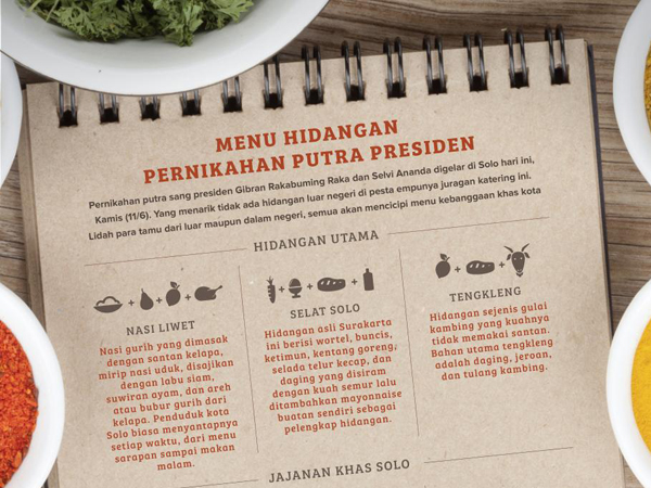 Mengintip Menu Hidangan Acara Resepsi Pernikahan Putra Presiden